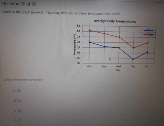 Question 20 of 50
Consider the graph below. On Thursday, What is the lowest temperature recorded?
Average Daily Temperatures
85
80
Low
-High
E75
70
65
60
55
50
Mon
Tue
Wed
Thu
Fri
Day
Select the correct response
A. 50
B 54
C 55
D 70
Temperature (°F)
