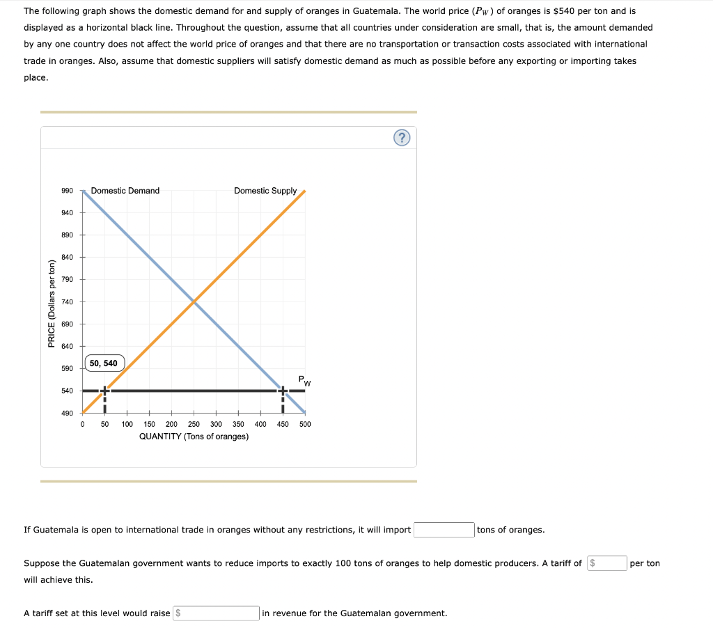 The following graph shows the domestic demand for and supply of oranges in Guatemala. The world price (Pw) of oranges is $540 per ton and is
displayed as a horizontal black line. Throughout the question, assume that all countries under consideration are small, that is, the amount demanded
by any one country does not affect the world price of oranges and that there are no transportation or transaction costs associated with international
trade in oranges. Also, assume that domestic suppliers will satisfy domestic demand as much as possible before any exporting or importing takes
place.
PRICE (Dollars per ton)
990
940
890
840
790
740
690
640
590
540
490
Domestic Demand
50, 540
+➡+
I
I
0 50
Domestic Supply
PW
100 150 200 250 300 350 400 450 500
QUANTITY (Tons of oranges)
A tariff set at this level would raise $
?
If Guatemala is open to international trade in oranges without any restrictions, it will import
Suppose the Guatemalan government wants to reduce imports to exactly 100 tons of oranges to help domestic producers. A tariff of $
will achieve this.
tons of oranges.
in revenue for the Guatemalan government.
per ton