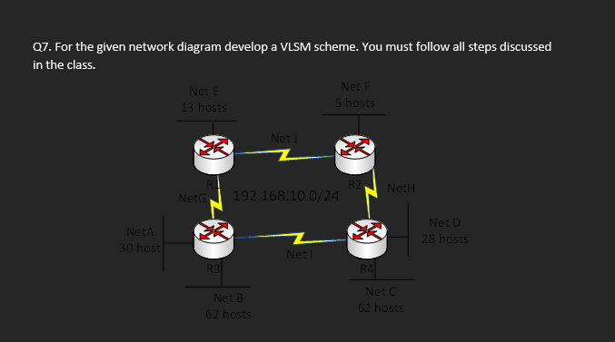 Q7. For the given network diagram develop a VLSM scheme. You must follow all steps discussed
in the class.
NetA
30 host
Net E
13 hosts
NetG
R3
Net J
Net B
62 hosts
192.168.10.0/24
Net F
5 hosts
Netl
R2, NetH
R4
Net C
62 hosts
Net D
28 hosts