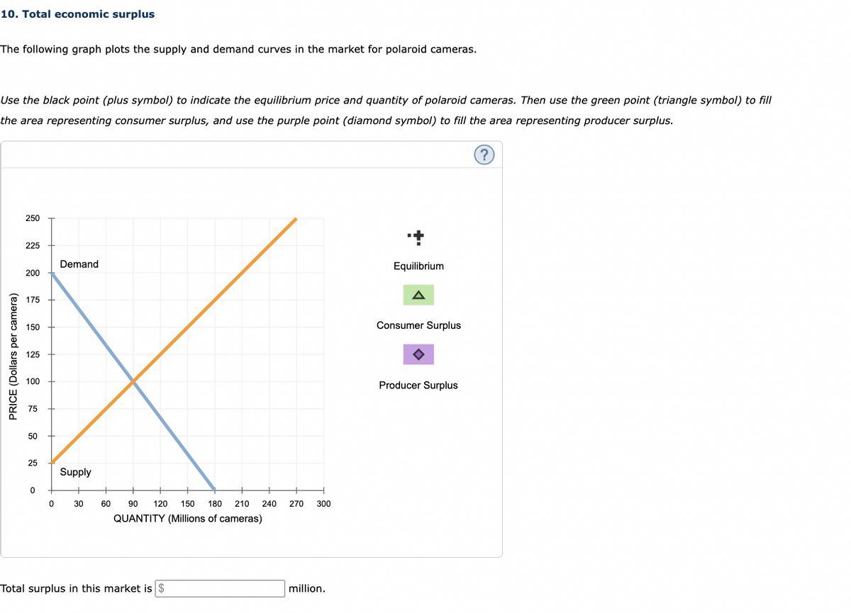 10. Total economic surplus
The following graph plots the supply and demand curves in the market for polaroid cameras.
Use the black point (plus symbol) to indicate the equilibrium price and quantity of polaroid cameras. Then use the green point (triangle symbol) to fill
the area representing consumer surplus, and use the purple point (diamond symbol) to fill the area representing producer surplus.
(?)
PRICE (Dollars per camera)
250
225
200
175
150
125
100
75
50
25
0
0
Demand
Supply
30
60 90 120 150 180 210 240 270 300
QUANTITY (Millions of cameras)
Total surplus in this market is $
million.
Equilibrium
Consumer Surplus
Producer Surplus