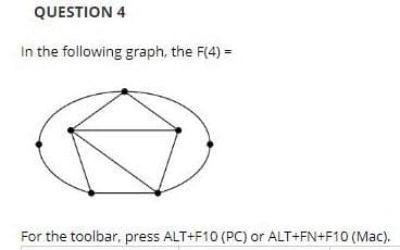 QUESTION 4
In the following graph, the F(4) =
For the toolbar, press ALT+F10 (PC) or ALT+FN+F10 (Mac).