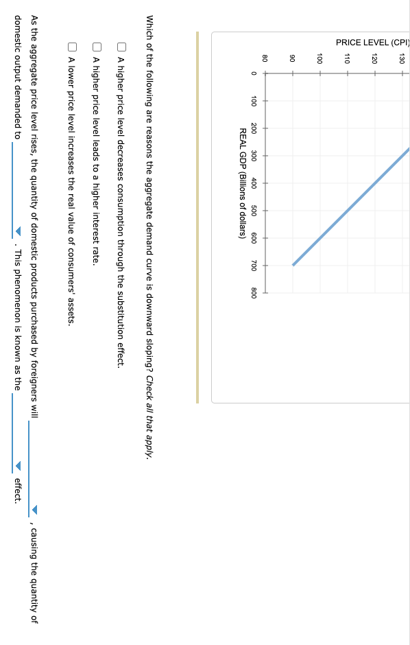 PRICE LEVEL (CPI)
130
120
110
100
90
80
0
100
200
300
400
500
REAL GDP (Billions of dollars)
600
700
800
Which of the following are reasons the aggregate demand curve is downward sloping? Check all that apply.
A higher price level decreases consumption through the substitution effect.
A higher price level leads to a higher interest rate.
A lower price level increases the real value of consumers' assets.
As the aggregate price level rises, the quantity of domestic products purchased by foreigners will
domestic output demanded to
. This phenomenon is known as the
effect.
"
causing the quantity of