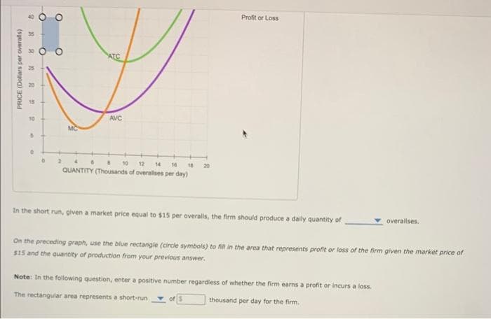 PRICE (Dollars per overalls)
6
O
28
8
10
S
6
O
O
2
MC
ATC
AVC
6810 12 14 10 18 20
QUANTITY (Thousands of overallises per day)
Profit or Loss
In the short run, given a market price equal to $15 per overalls, the firm should produce a daily quantity of
overallses.
On the preceding graph, use the blue rectangle (circle symbols) to fill in the area that represents profit or loss of the firm given the market price of
$15 and the quantity of production from your previous answer.
Note: In the following question, enter a positive number regardless of whether the firm earns a profit or incurs a loss.
The rectangular area represents a short-run
thousand per day for the firm.