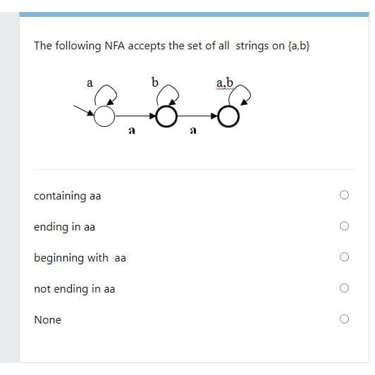 The following NFA accepts the set of all strings on {a,b}
38,8
a
a,b
a
containing aa
ending in aa
beginning with aa
not ending in aa
None
