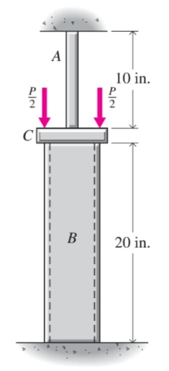 A
10 in.
P
P
2
2
В
20 in.
