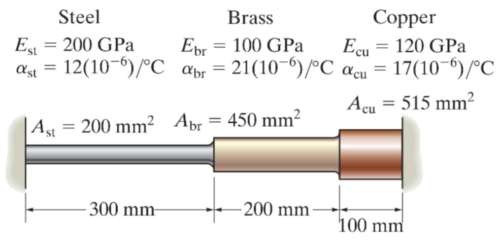 Brass
Сopper
Steel
100 GPa
Ecu = 120 GPa
200 GPa
Est
Epr
ast = 12(10-6)/°C_abr = 21(10-6)/°C acu = 17(10-6)/°C
515 mm?
Acu
|Ast = 200 mm² Apr=450 mm²
200 mm
-300 mm-
100 mm
