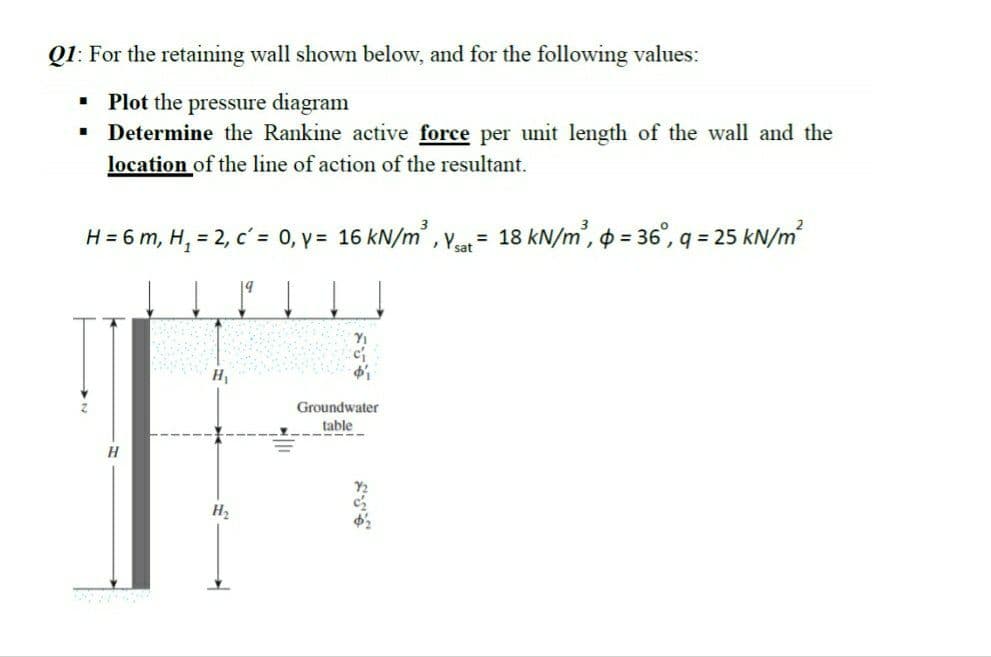 Q1: For the retaining wall shown below, and for the following values:
• Plot the pressure diagram
Determine the Rankine active force per unit length of the wall and the
location of the line of action of the resultant.
H = 6 m, H, = 2, c' = 0, y= 16 kN/m, Va = 18 kN/m, = 36°, q = 25 kN/m
Groundwater
table
H2
