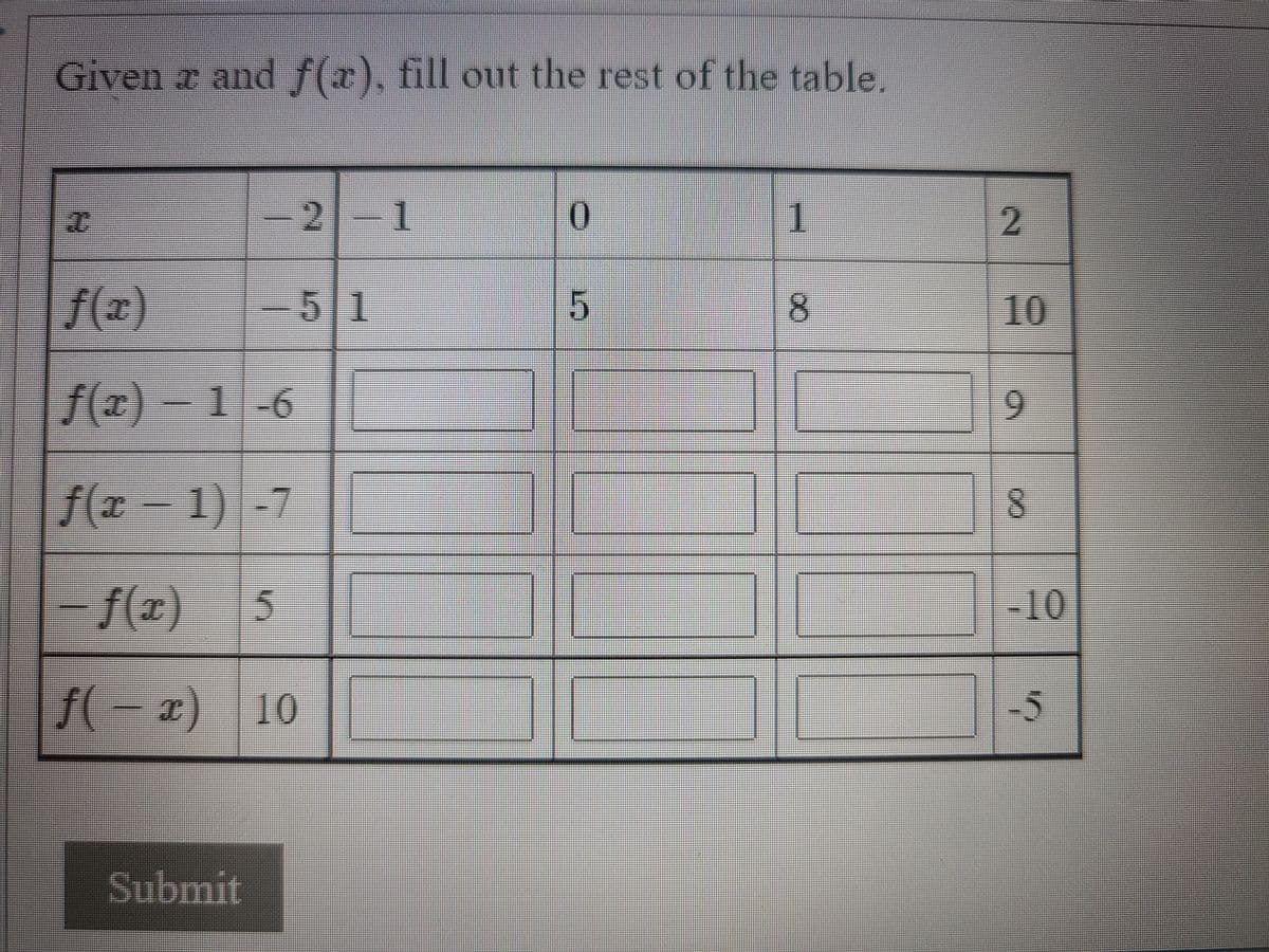 **Instructions:**

Given \( x \) and \( f(x) \), fill out the rest of the table.

**Table:**

\[
\begin{array}{|c|c|c|c|c|c|}
\hline
x & -2 & -1 & 0 & 1 & 2 \\
\hline
f(x) & -5 & 1 & 5 & 8 & 10 \\
\hline
f(x) - 1 & -6 & \, & \, & \, & 9 \\
\hline
f(x-1) & -7 & \, & \, & \, & 8 \\
\hline
-f(x) & 5 & \, & \, & \, & -10 \\
\hline
f(-x) & 10 & \, & \, & \, & -5 \\
\hline
\end{array}
\]

**Note:**
- The first row \( x \) contains input values.
- The second row \( f(x) \) lists corresponding output values for each \( x \).
- The subsequent rows represent transformations or variations of the function \( f(x) \):
  - \( f(x) - 1\) subtracts 1 from each \( f(x) \) value.
  - \( f(x-1) \) evaluates \( f \) at \( x-1 \).
  - \(-f(x)\) negates each \( f(x) \) value.
  - \( f(-x) \) evaluates \( f \) at the negation of each \( x \) value.