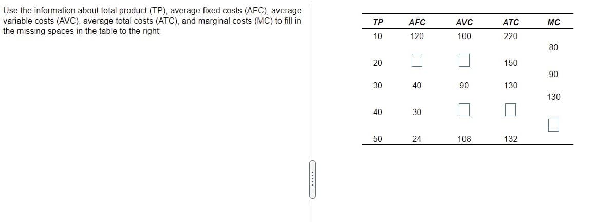 Use the information about total product (TP), average fixed costs (AFC), average
variable costs (AVC), average total costs (ATC), and marginal costs (MC) to fill in
the missing spaces in the table to the right:
ТР
AFC
AVC
ATC
MC
10
120
100
220
80
20
150
90
30
40
90
130
130
40
30
50
24
108
132
