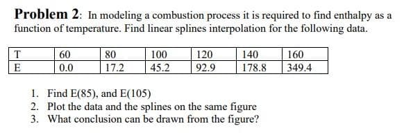 Problem 2: In modeling a combustion process it is required to find enthalpy as a
function of temperature. Find linear splines interpolation for the following data.
T
60
80
100
120
140
160
E
0.0
17.2
45.2
92.9
178.8
349.4
1. Find E(85), and E(105)
2. Plot the data and the splines on the same figure
3. What conclusion can be drawn from the figure?
