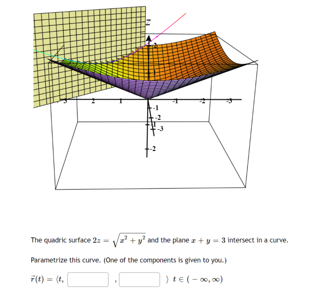 5
-2
x² + y² and the plane x + y = 3 intersect in a curve.
The quadric surface 2z
Parametrize this curve. (One of the components is given to you.)
7 (t) = (t,
) t = (-∞0, ∞0)