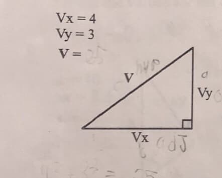 Vx = 4
Vy=3
V =
Vx c d J
d
Vy