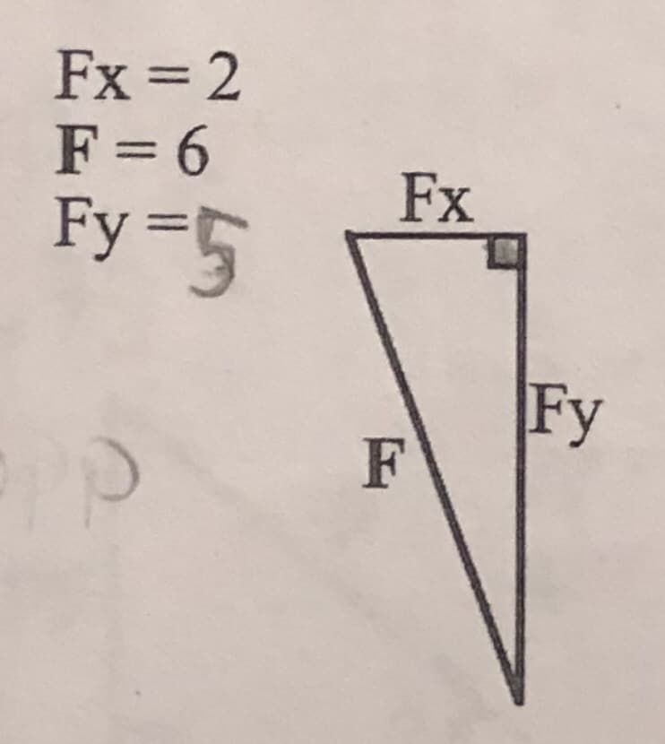 Fx = 2
F =6
Fy=5
Fx
F
Fy