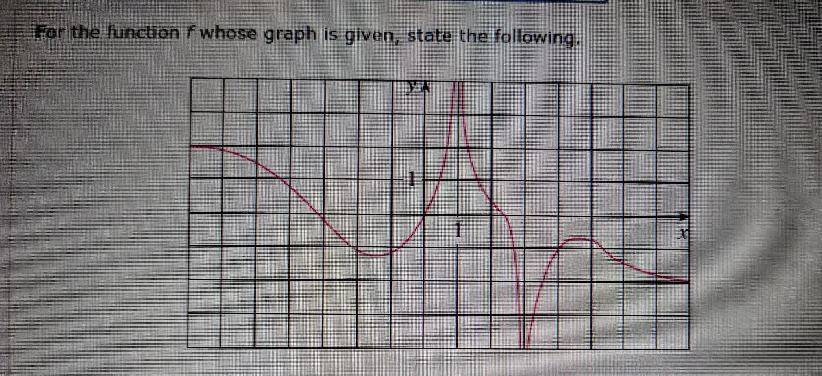 For the function f whose graph is given, state the following.
