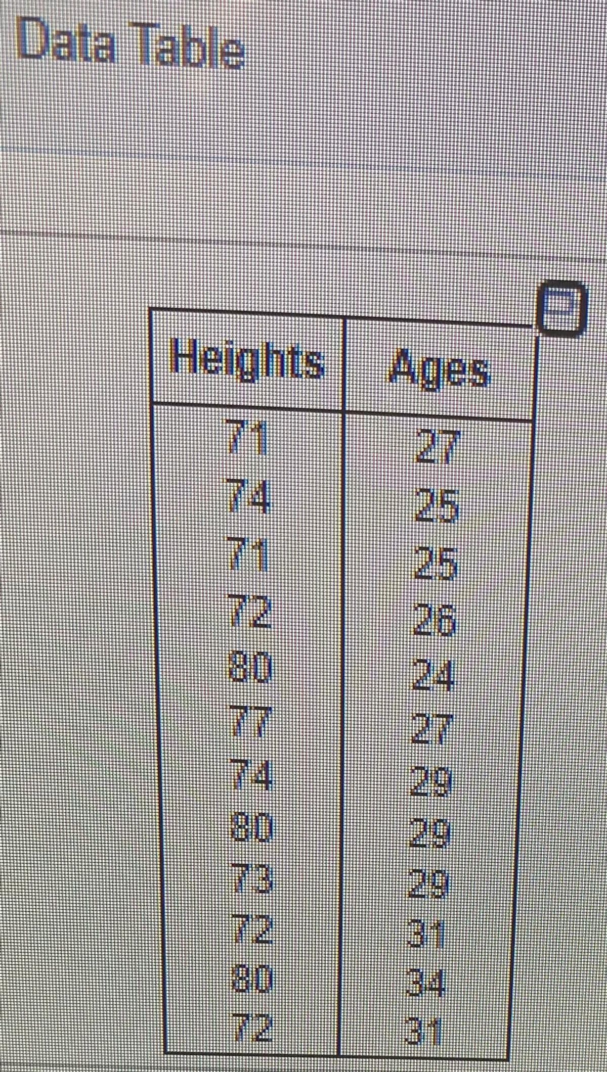 Data Table
日
Heights Ages
71
74
71
72
80
77
74
80
73
72
80
72
27
25
25
26
24
27
29
29
29
31
34
31
