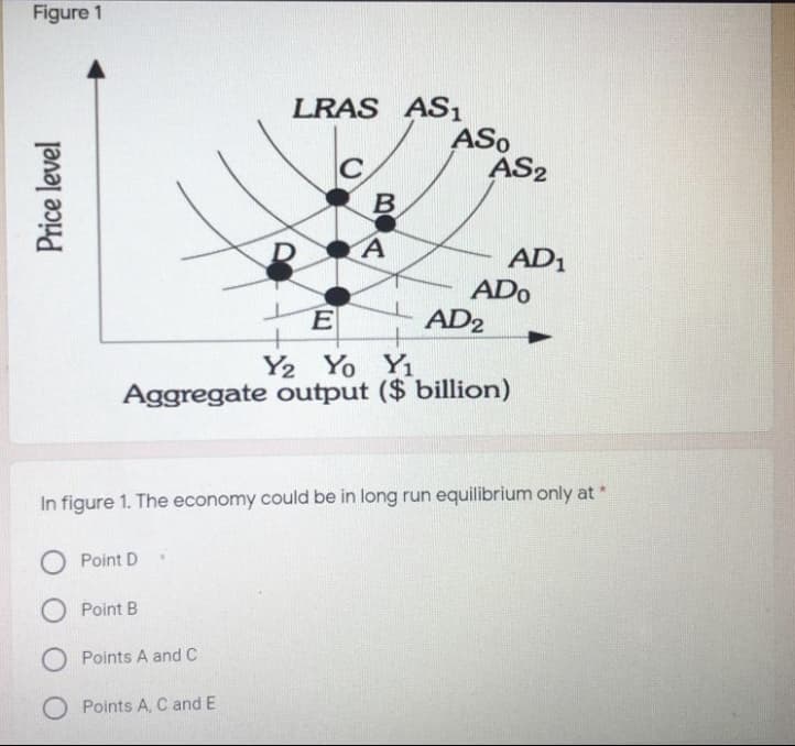 Figure 1
LRAS ASı
ASo
AS2
AD1
ADo
AD2
E
Y2 Yo Y1
Aggregate output ($ billion)
In figure 1. The economy could be in long run equilibrium only at
Point D
O Point B
O Points A and C
O Points A, C and E
Price level
