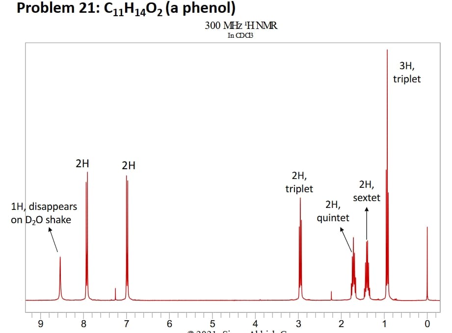 Problem 21: CH14O2 (a phenol)
300 MHz 'H NMR
In CDC13
1H, disappears
on D₂O shake
2H
2H
2H,
triplet
9
8
7
6
5
2H,
quintet
2H,
sextet
3H,
triplet
4
3
2
1
0
11