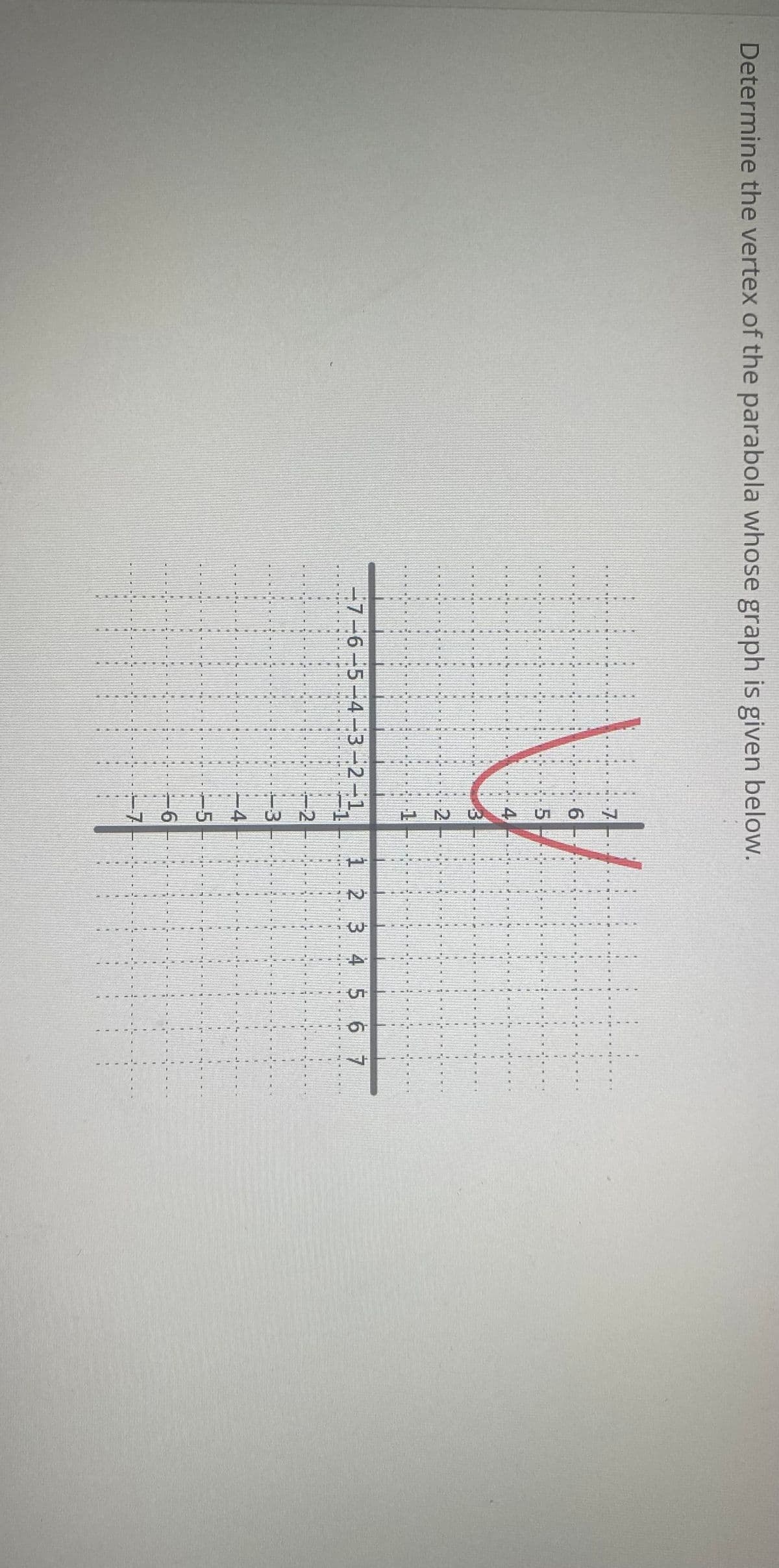 Determine the vertex of the parabola whose graph is given below.
7
65
6
4
MNH
2 -
-7-6-5-4-3-2-1, 1 2 3 4 5 6 7
C10
CURCE
MO
-3
-4
-5-
-6
CO
MW.
...I