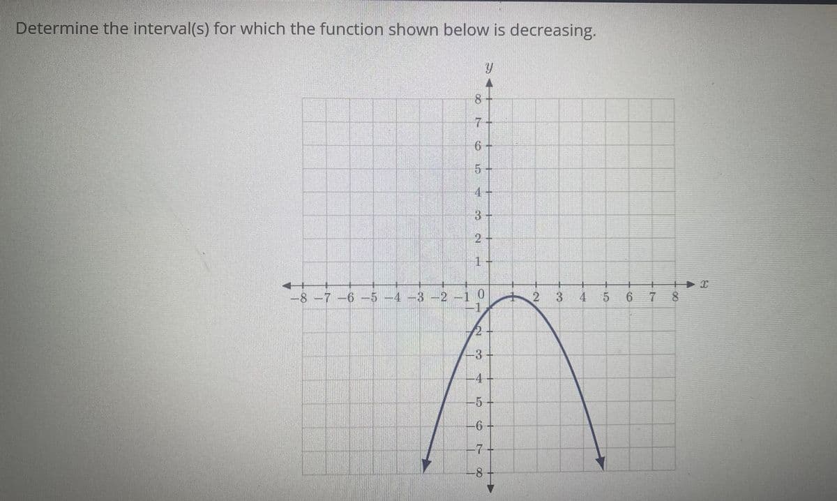 Determine the interval(s) for which the function shown below is decreasing.
8
7
6-
5
3
a pe
1
Y
-8 -7 -6 -5 -4 -3 -2 -1 0
1
2
3
4-
-5
-6-
-8
2 3 4
5
+
6
+ X
78