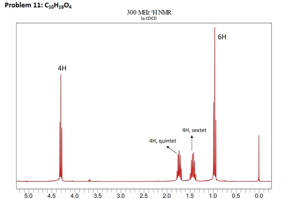 Problem 11:C10H1804
300 MHz 'H NMR
In CDC3
H
4H
6H
H
4H, quintet
4H, sextet
5.0
4.5
4.0
3.5
3.0
2.5
2.0
1.5
1.0
0.5
0.0