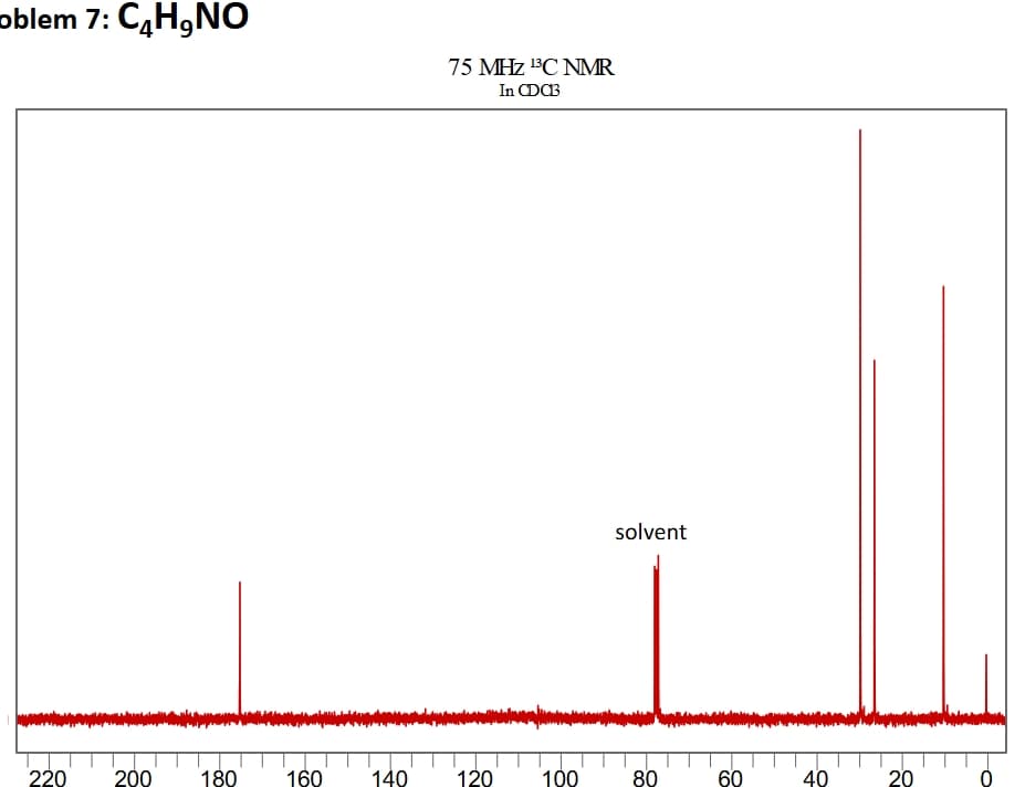 oblem 7: CH, NO
75 MHz 13C NMR
In CDCB
solvent
220 200 180
160
140
120
100
80
60
40
20