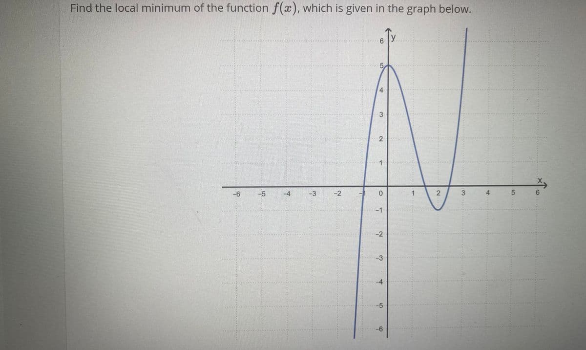 Find the local minimum of the function f(x), which is given in the graph below.
-6
MAC
-5
MERE
-4
ENG NENN
T
SAN
-2
SENERE
-1
6
5
4
3
2
1
0
-2
-3
-4
-5
-6
1
2
M...
3
CANA
4
5
6
T