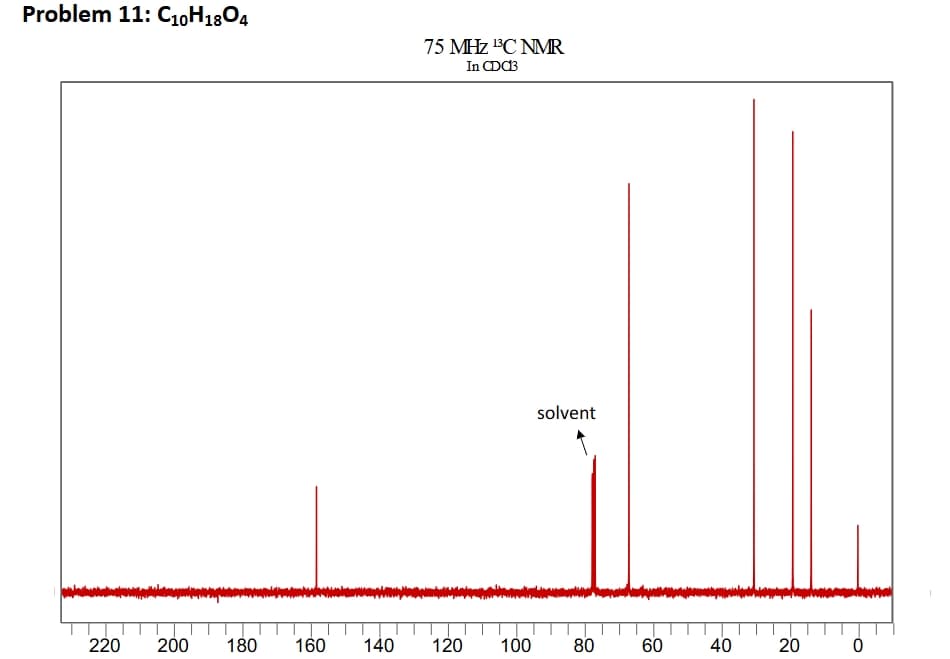 Problem 11: C10H1804
75 MHz 13C NMR
In CDC3
solvent
220
200
180
160
140
120
100
80
60
60
40
20
0