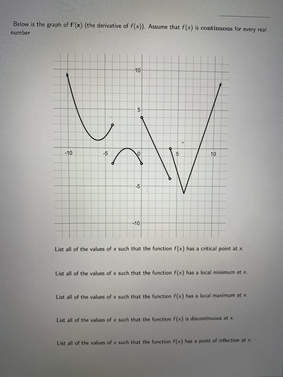 Below is the graph of f'(x) (the derivative of f(x)). Assume that f(x) is continuous for every real
number
10
-10
-5
10
-5
-10
List all of the values of x such that the function f(x) has a critical point at x.
List all of the values of x such that the function f(x) has a local minimum at x.
List all of the values of x such that the function f(x) has a local maximum at x.
List all of the values of x such that the function f(x) is discontinuous at x.
List all of the values of x such that the function f(x) has a point of inflection at x.
