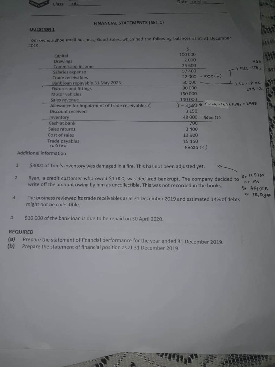 Tom owns a shoe retail business, Good Soles, which had the following balances as at 31 December
2019.
100 000
Capital
Drawings
Commission income
Salaries expense
2 000
25 600
57 400
Trade receivables
22 000
1000 Cir)
Bank loan repayable 31 May 2023
Fixtures and fittings
50 000
90 000
Motor vehicles
150 000
190 000
)-3.500
3 150
Sales revenue
Allowance for impairment of trade receivables C
(12k -Ik)a Iu
Discount received
48 000 - 300o li)
Inventory
Cash at bank
700
Sales returns
3 400
Cost of sales
13 900
Trade payables
ILOinv
15 150
+ 3000 ci)
cional information
$3000 of Tom's inventory was damaged in a fire. This has not been adjusted yet.
Ryan, a credit customer who owed $1 000, was declared bankrupt. The company decided
write off the amount owing by him as uncollectible. This was not recorded in the books.
The business reviewed its trade receivables as at 31 December 2019 and estimated 14% of deb
night not be collectible.
10 000 of the bank loan is due to be repaid on 30 April 2020.
ED
epare the statement of financial performance for the year ended 31 December 2019.
epare the statement of financial position as at 31 December 2019.
