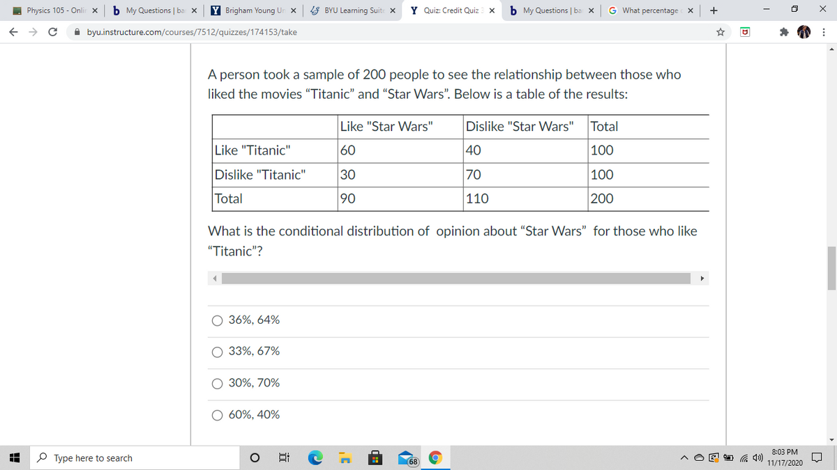 I Physics 105 - Onlir x
b My Questions | ba x
Y Brigham Young Un x
8 BYU Learning Suite x
Y Quiz: Credit Quiz
b My Questions | ba x
G What percentage
+
A byu.instructure.com/courses/7512/quizzes/174153/take
A person took a sample of 200 people to see the relationship between those who
liked the movies "Titanic" and "Star Wars". Below is a table of the results:
Like "Star Wars"
Dislike "Star Wars"
Total
Like "Titanic"
60
40
100
Dislike "Titanic"
30
70
100
Total
90
110
200
What is the conditional distribution of opinion about "Star Wars" for those who like
"Titanic"?
36%, 64%
33%, 67%
O 30%, 70%
O 60%, 40%
8:03 PM
P Type here to search
68
11/17/2020

