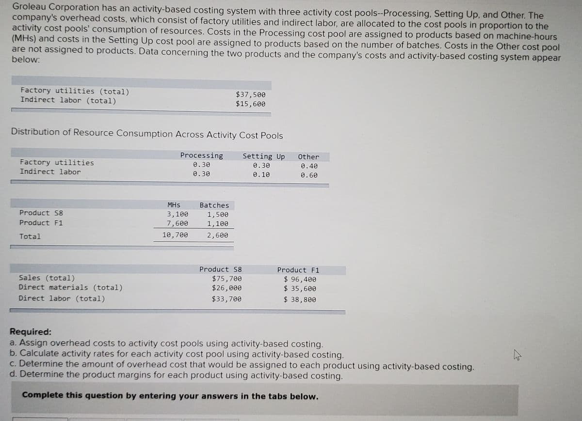 Groleau Corporation has an activity-based costing system with three activity cost pools--Processing, Setting Up, and Other. The
company's overhead costs, which consist of factory utilities and indirect labor, are allocated to the cost pools in proportion to the
activity cost pools' consumption of resources. Costs in the Processing cost pool are assigned to products based on machine-hours
(MHs) and costs in the Setting Up cost pool are assigned to products based on the number of batches. Costs in the Other cost pool
are not assigned to products. Data concerning the two products and the company's costs and activity-based costing system appear
below:
Factory utilities (total)
Indirect labor (total)
$37,500
$15,600
Distribution of Resource Consumption Across Activity Cost Pools
Processing
Setting Up
Other
Factory utilities
0.30
0.30
0.40
Indirect labor
0.30
0.10
0.60
MHs
Batches
Product S8
3,100
1,500
Product F1
7,600
1,100
Total
10,700
2,600
Product S8
Product F1
Sales (total)
Direct materials (total)
Direct labor (total)
$75,700
$26,000
$ 96,400
$ 35,600
$ 38,800
$33,700
Required:
a. Assign overhead costs to activity cost pools using activity-based costing.
b. Calculate activity rates for each activity cost pool using activity-based costing.
c. Determine the amount of overhead cost that would be assigned to each product using activity-based costing.
d. Determine the product margins for each product using activity-based costing.
Complete this question by entering your answers in the tabs below.
