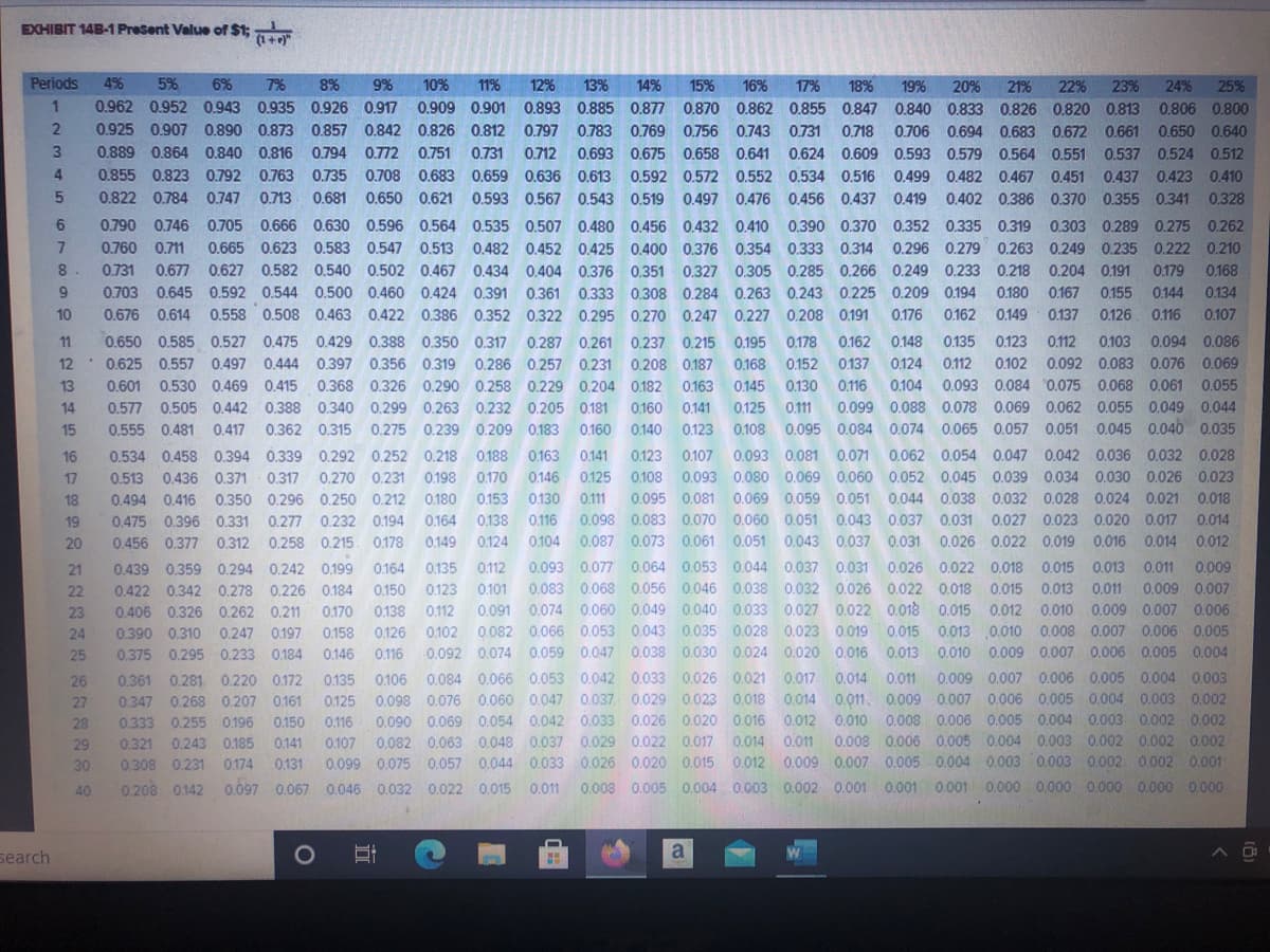 EXHIBIT 14B-1 PreSent Value of $t; a
Periods
4%
5%
23%
0.855 0.847 0.840 0.833 0.826 0.820 0.813
0.706 0.694 0.683 0.672
6%
7%
8%
9%
10%
11%
12%
13%
14%
15%
16%
17%
18%
19%
20%
21%
22%
24%
25%
0.962 0.952 0.943 0.935 0.926 0.917
0.909 0.901 0.893 0.885 0.877 0.870 0.862
0.806 0.800
0.925
0.907 0.890 0.873
0.857 0.842
0.826
0.812
0.797
0.783
0.769 0.756 0.743
0.731
0,718
0.661
0,650 0,640
3
0.889 0.864 0.840 0.816
0.794 0.772 0.751
0.731
0,712
0.693 0.675 0.658 0.641
0.624 0.609 0.593 0.579 0.564
0.551
0.537
0.524 0,512
0.855 0.823 0,792
0.763 0.735 0.708 0.683 0,659 0,636
0.613
0.592 0.572 0.552
0.534 0,516
0.499 0.482 0.467 0.451
0.437
0.423
0.410
0.822 0.784
0.747
0.713
0.681
0.650
0.621
0.593 0.567 0.543 0.519
0.497 0.476 0.456
0.437 0.419
0.402 0.386 0.370 0.355 0.341
0.328
6
0.790 0.746
0.705 0.666 0.630 0.596 0.564 0.535 0.507 0.480 0.456 0.432 0.410
0.390 0.370 0.352 0.335
0.319
0.303 0.289
0.275
0.262
7
0.760 0.711
0.665 0.623 0.583 0.547
0.513
0.482 0.452 0.425 0.400 0.376 0.354 0.333
0.314
0.296 0.279
0.263 0.249 0.235 0.222
0.210
8
0.731 0.677
0,627 0.582 0.540 0.502 0.467
0.434 0.404 0.376 0.351 0.327 0.305 0.285 0.266 0.249 0.233 0.218 0.204 0.191
0.179
0.168
0.703 0.645 0.592 0.544 0.500 0.460 0.424 0.391
0.333 0.308 0.284 0.263 0.243 0.225 0.209 0.194
0.162
0.361
0.180
0.167
0.155
0.144
0.134
10
0,676
0.614
0,558 0,508
0.463
0.422
0.386 0.352 0.322 0.295 0.270 0.247 0.227 0.208
0.191
0.176
0.149
0.137
0.126
0.116
0.107
11
0.650 0.585 0.527 0.475
0.429 0.388
0.350 0.317
0.287
0.261 0.237 0.215 0.195
0.178
0.162
0.148
0.135
0.123
0.112
0.103
0.094 0.086
12 0.625 0.557
0.497
0,444
0.397 0.356 0.319 0.286 0.257 0.231 0.208 0.187
0.168 0.152
0.137
0.124
0.112
0.102
0.092 0.083 0.076
0.069
13
0.601
0.530 0.469
0.415
0.368
0.326 0.290 0.258 0.229 0.204 0.182
0.163
0.145
0.130
0.116
0.104
0.093 0.084 0.075 0.068 0.061
0.055
14
0.577 0.505 0.442 0.388 0.340
0.299 0.263 0.232 0.205 0.181
0.160
0.141
0.125 0.111
0.099 0.088 0.078 0.069 0.062 0.055 0.049 0.044
15
0.555 0.481
0.417
0.362 0.315
0.275
0.239 0.209 0.183
0.160
0.140
0.123
0.108 0.095 0.084 0.074 0.065 0.057 0.051
0.045 0.040 0.035
0.534 0.458 0.394 0.339 0.292 0.252 0.218 0.188
0.042 0.036 0.032 0.028
0.093 0.080 0.069 0.060 0.052 0.045 0.039 0.034 0.030 0.026 0.023
0.095 0.081 0.069 0.059 0.051 0.044 0.038 0.032 0.028 0.024 0.021 0.018
0.098 0.083 0.070 0.060 0.051 0.043 0.037 0.031 0.027 0.023 0,020 0.017 0.014
0.087 0.073 0.061 0.051 0.043 0.037 0.031 0.026 0.022 0.019 0.016 0.014 0.012
16
0.163
0.141
0.123
0.107
0.093 0.081 0.071 0.062 0.054 0.047
17
0.513 0.436 0.371
0.317
0.270 0.231
0.198
0.170
0.146
0.125
0.108
18
0.494 0.416
0.350
0.296
0.250 0.212
0.180 0.153
0.130
0.111
19
0.475 0.396 0.331
0.277
0.232 0.194
0.164
0.138
0.116
20
0.456 0.377
0.312
0.258 0.215. 0.178
0.149
0.124
0.104
0.093 0.077 0.064 0.053 0.044 0.037 0.031 0.026 0.022 0.018
0.083 0.068 0.056 0.046 0.038 0.032 0.026 0.022 0.018
0.091 0.074 0.060 0.049 0.040 0.033 0.027 0.022 0.01 0.015
0.082 0.066 0.053 0.043 0.035 0.028 0.023 0.019 0.015 0.013
21
0.439
0.359 0.294 0.242 0.199
0.164
0.135
0.112
0.015
0.013
0,011
0.009
0.011
0.278
0.326 0.262 0.211
22
0.422 0.342
0.226 0.184
0.150
0.123
0.101
0.015
0.013
0.009 0.007
23
0.406
0.170
0.138
0.112
0.012
0.010
0.009 0.007 0.006
24
0.390 0.310
0.247 0.197
0.158
0.126
0.102
,0.010
0.008 0.007 0.006 0.005
25
0.375
0.295 0.233 0.184
0.146
0.116
0.092 0.074 0.059 0.047 0.038 0.030 0.024 0.020 0.016 0.013
0.010
0.009
0.007
0.006 0.005
0.004
0.361 0.281 0.220 0.172
0.268 0.207 0.161
0.333 0.255 0196
0,009 0.007 0,006 0.005 0.004 0.003
0.098 0.076 0.060 0.047 0.037 0.029 0.023 0.018 0.014 0.011. 0.009 0.007 0.006 0.005 0.004 0.003 0.002
0.004 0.003 0.002 0.002
0.008 0.006 0.005 0.004 0.003 0.002 0.002 0.002
0,012 0.009 0,007 0.005 0.004 0.003 0.003 0.002 0.002 0.001
26
0.135
0.106
0.084 0.066 0.053 0.042 0.033 0.026 0.021
0.017
0.014 0.011
27
0.347
0.125
28
0.150
0.116
0.090 0.069 0.054 0.042 0.033 0.026 0.020 0.016 0.012 0.010 0.008 0.006 0.005
29
0.321 0.243
0.185
0.141
0.107
0.082 0.063 0,048 0.037 0.029 0.022 0.017
0.014
0.011
30
0.308 0.231
0.174
0.131
0.099 0.075 0,057 0.044 0.033 0.026 0.020 0.015
40
0.208 0.142 0.097 0.067 0.046 0.032 0.022 0.015 0.011
0.008 0.005 0.004 0.003 0.002 0.001
0.001 0.001 0.000 0.000
0.000 0.000 0.000
search
a
