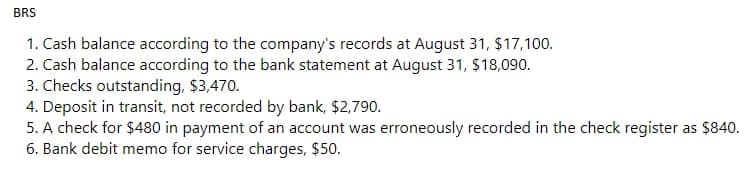 BRS
1. Cash balance according to the company's records at August 31, $17,100.
2. Cash balance according to the bank statement at August 31, $18,090.
3. Checks outstanding, $3,470.
4. Deposit in transit, not recorded by bank, $2,790.
5. A check for $480 in payment of an account was erroneously recorded in the check register as $840.
6. Bank debit memo for service charges, $50.
