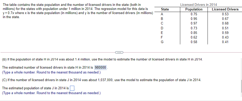 The table contains the state population and the number of licensed drivers in the state (both in
millions) for the states with population under 1 million in 2014. The regression model for this data is
y = 0.7x where x is the state population (in millions) and y is the number of licensed drivers (in millions)
in the state.
Licensed Drivers in 2014
Licensed Drivers
0.53
State
Population
A
0.75
B
0.95
0.67
0.97
0.68
0.73
0.51
E
0.85
0.59
F
0.62
0.43
G
0.58
0.41
...
(B) It the population of state H in 2014 was about 1.4 million, use the model to estimate the number of licensed drivers in state H in 2014.
The estimated number of licensed drivers in state H in 2014 is 980000.
(Type a whole number. Round to the nearest thousand as needed.)
(C) If the number of licensed drivers in state J in 2014 was about 1,037,000, use the model to estimate the population of state J in 2014.
The estimated population of state J in 2014 is
(Type a whole number. Round to the nearest thousand as needed.)
