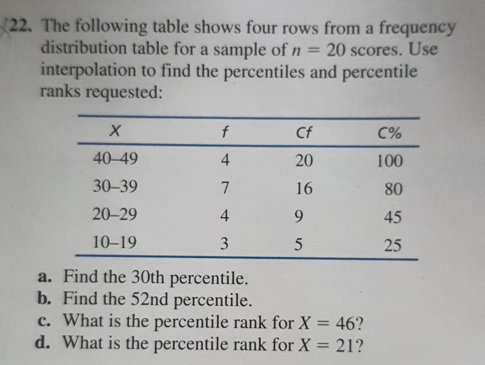 (22. The following table shows four rows from a frequency
1
distribution table for a sample of n
20 scores. Use
interpolation to find the percentiles and percentile
ranks requested:
X
40-49
30-39
20-29
10-19
f
4
7
4
3
Cf
20
16
9
5
a. Find the 30th percentile.
b. Find the 52nd percentile.
c. What is the percentile rank for X = 46?
d. What is the percentile rank for X = 21?
C%
100
80
45
25