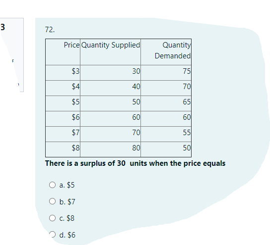 72.
Price Quantity Supplied
Quantity
Demanded
$3
30
75
$4
40
70
$5
50
65
$6
60
60
$7
70
55
$8
80
50
There is a surplus of 30 units when the price equals
О а. $5
O b. $7
O c. $8
O d. $6
