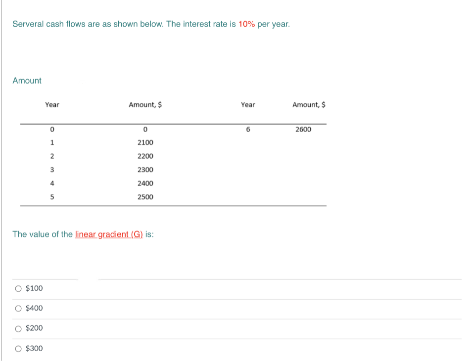 Serveral cash flows are as shown below. The interest rate is 10% per year.
Amount
Year
Amount, $
Year
Amount, $
6
2600
1
2100
2
2200
3
2300
2400
5
2500
The value of the linear gradient (G), is:
O $100
$400
$200
O $300
4.
