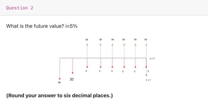 Question 2
What is the future value? i=5%
30
(Round your answer to six decimal places.)
