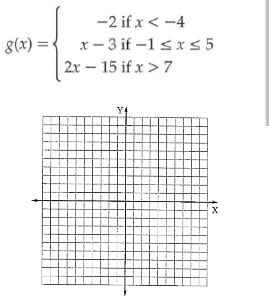 g(x)=
=
-2 if x < -4
x-3 if-1 ≤ x ≤ 5
2x 15 if x >7
1
YA
X