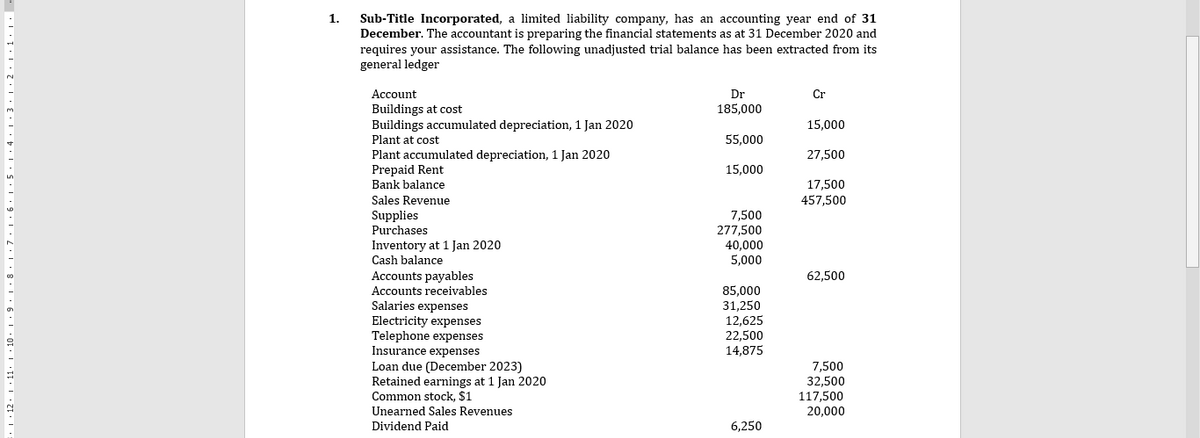 1.
Sub-Title Incorporated, a limited liability company, has an accounting year end of 31
December. The accountant is preparing the financial statements as at 31 December 2020 and
requires your assistance. The following unadjusted trial balance has been extracted from its
general ledger
Account
Dr
Cr
185,000
Buildings at cost
Buildings accumulated depreciation, 1 Jan 2020
Plant at cost
Plant accumulated depreciation, 1 Jan 2020
Prepaid Rent
Bank balance
15,000
55,000
27,500
15,000
17,500
457,500
Sales Revenue
Supplies
Purchases
7,500
277,500
Inventory at 1 Jan 2020
Cash balance
Accounts payables
Accounts receivables
Salaries expenses
Electricity expenses
Telephone expenses
Insurance expenses
Loan due (December 2023)
Retained earnings at 1 Jan 2020
Common stock. $1
Unearned Sales Revenues
Dividend Paid
40,000
5,000
62,500
85,000
31,250
12,625
22,500
14,875
7,500
32,500
117,500
20,000
6,250
1 · 12 · 1 · 11. | · 10 · 1 · 9 · | · 8 · | 171.6.1.5.1 4
