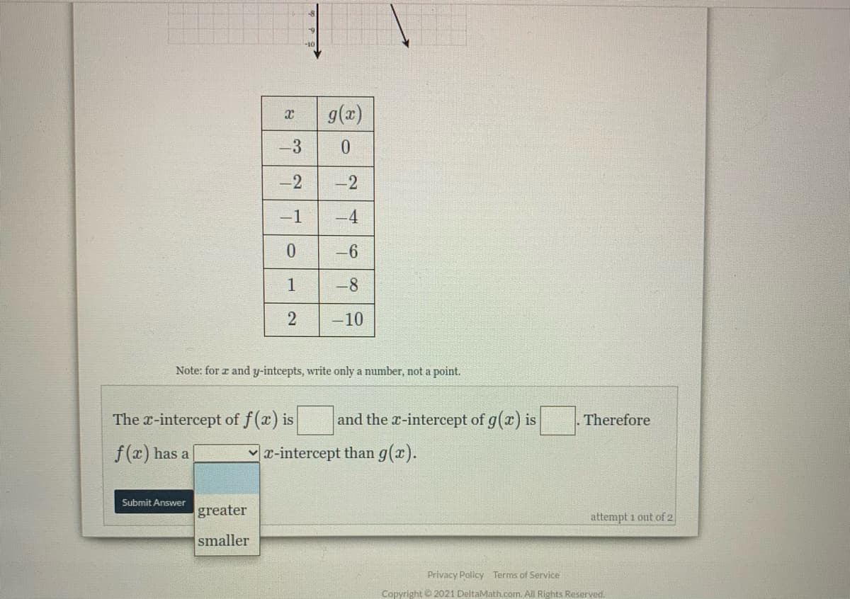 g(x)
-3
-2
-2
-1
-4
-8
-10
Note: for z and y-intcepts, write only a number, not a point.
The x-intercept of f (x) is
and the x-intercept of g(x) is
Therefore
f(x) has a
x-intercept than g(x).
Submit Answer
greater
attempt 1 out of 2
smaller
Privacy Policy Terms of Service
Copyright © 2021 DeltaMath.com. All Rights Reserved.
