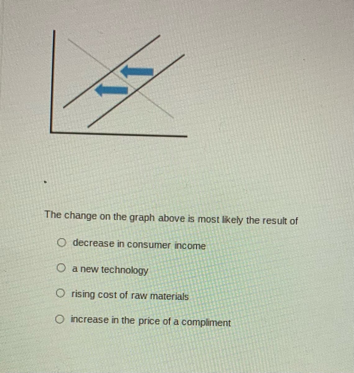 The change on the graph above is most likely the result of
O decrease in consumer income
O a new technology
O rising cost of raw materials
increase in the price of a compliment
