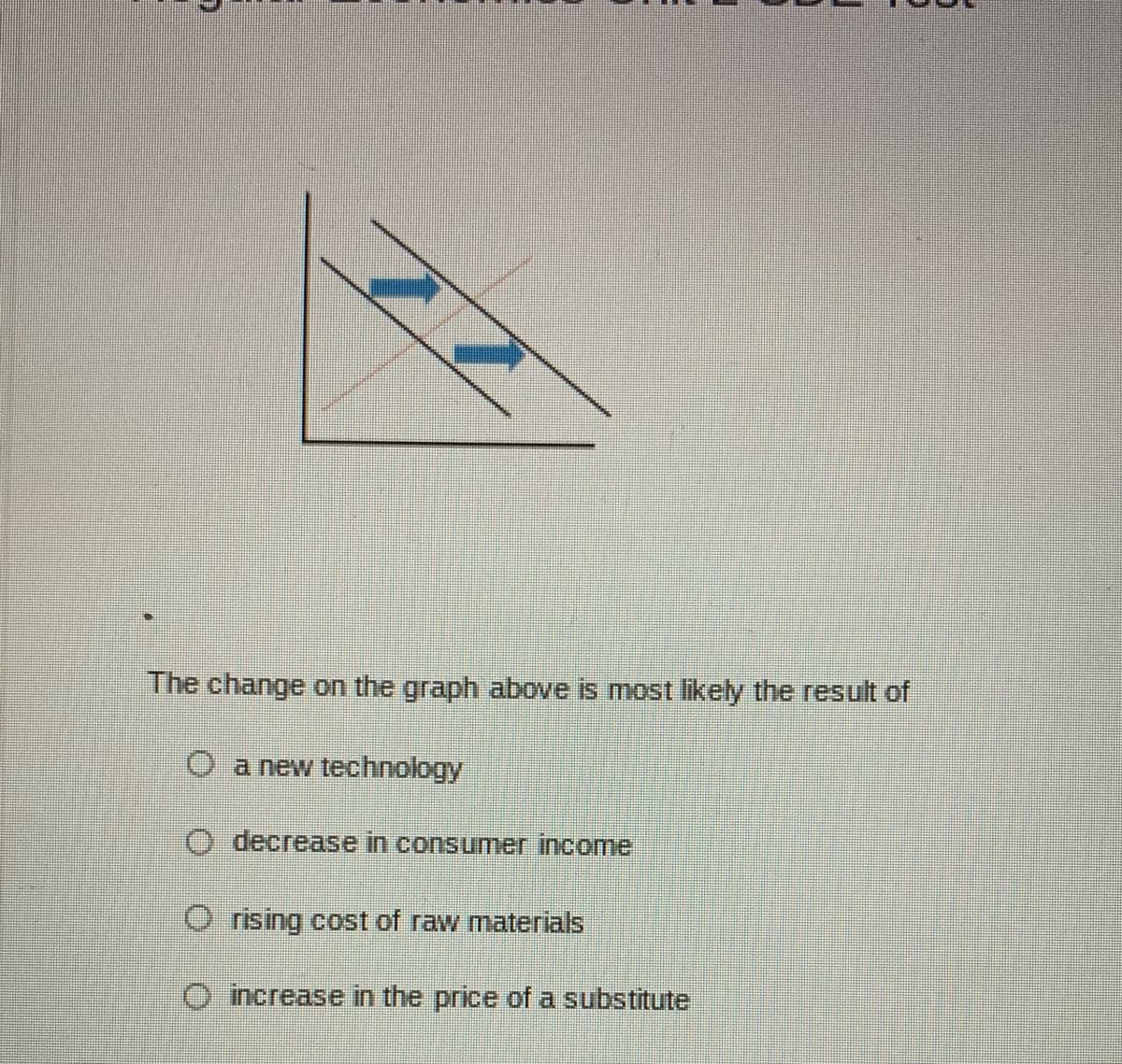The change on the graph above is most likety the result of
O a new technology
decrease in consumer income
rising cost of raw materials
Oincrease in the price of a substitute
