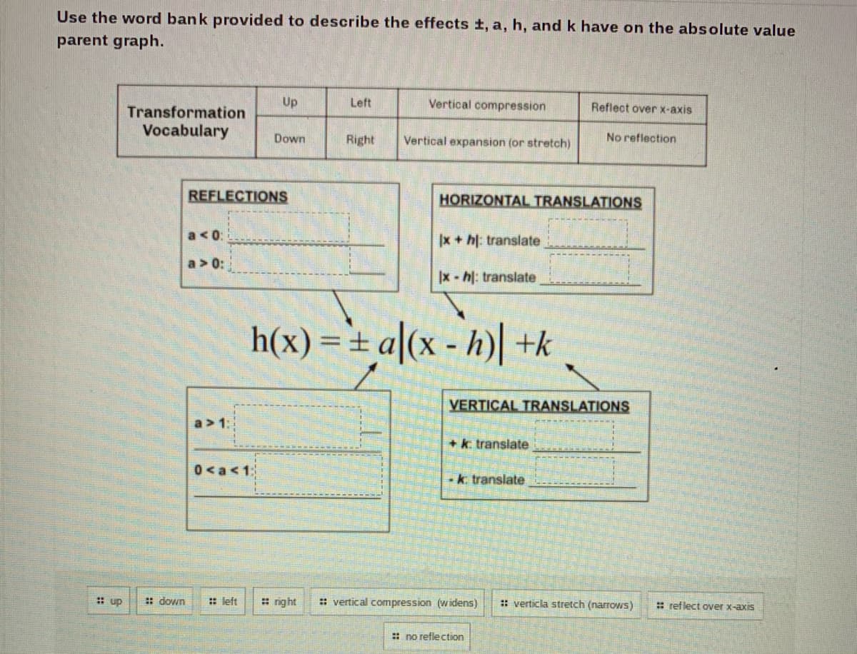 Use the word bank provided to describe the effects t, a, h, and k have on the absolute value
parent graph.
Transformation
Up
Left
Vertical compression
Reflect over x-axis
Vocabulary
Down
Right
Vertical expansion (or stretch)
No reflection
REFLECTIONS
HORIZONTAL TRANSLATIONS
a<0:
|x +h: translate
a> 0:
x-h: translate
h(x) =± a|(x - h)| +k
VERTICAL TRANSLATIONS
a > 1:
+ k translate
0<a<1:
-k translate
: up
: down
: left
: right
: vertical compression (widens)
:: verticla stretch (narrows)
: reflect over x-axis
: no reflection
