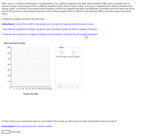 Shen, who is currently unemployed, is a participant in four welfare programs that offer daily benefits of $10 each to people with no
earned income. Each program then curtails its benefits by 50 cents for every dollar of income a recipient earns. Shen's identical twin
brother, Sean, is enrolled in an experimental negative income tax program that gives him $40/day in benefits and then taxes him at the
rate of 50 percent on each dollar of earned income. Now suppose Shen is offered a job that pays $4/hr, the same wage his brother
earns.
a. Draw the budget constraint for each twin.
Instructions: To earn full credit for this graph you must plot all required points for each curve.
1. Use the line tool (Shen's budget constraint, plot 3 points) to draw the Shen's budget constraint.
2. Use the line tool (Sean's budget constraint, plot 2 points) to draw the Sean's budget constraint.
After tax-income ($/day)
98
84
70
56
42
28
14
0
2 4 6 8 10 12 14 16 18 20 22 24 26
Leisure (hrs/day)
Tools
Shen's budget Sean's budget
b. How many hours would they have to work before Shen ends up with more net cash and benefits than his brother?
Instructions: Enter your answer as a whole number.
hours/day