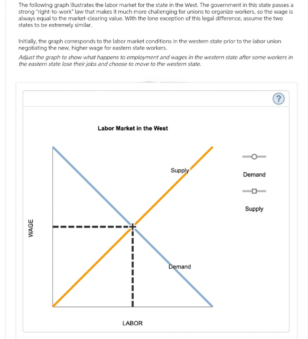 The following graph illustrates the labor market for the state in the West. The government in this state passes a
strong "right-to-work" law that makes it much more challenging for unions to organize workers, so the wage is
always equal to the market-clearing value. With the lone exception of this legal difference, assume the two
states to be extremely similar.
Initially, the graph corresponds to the labor market conditions in the western state prior to the labor union
negotiating the new, higher wage for eastern state workers.
Adjust the graph to show what happens to employment and wages in the western state after some workers in
the eastern state lose their jobs and choose to move to the western state.
WAGE
Labor Market in the West
I
LABOR
Supply
Demand
Demand
Supply
(?)