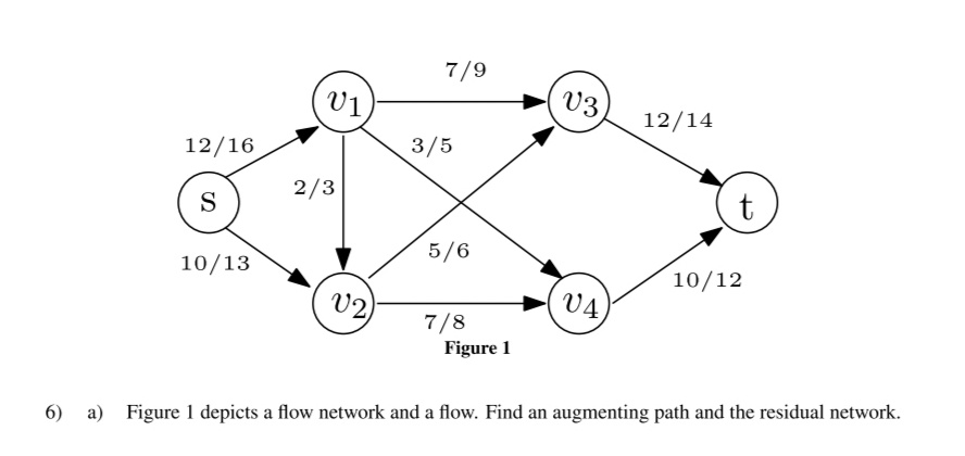 7/9
V1
V3
12/14
12/16
3/5
2/3
S
5/6
10/13
10/12
U2
V4
7/8
Figure 1
6) a)
Figure 1 depicts a flow network and a flow. Find an augmenting path and the residual network.
