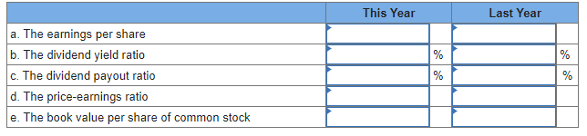 a. The earnings per share
b. The dividend yield ratio
c. The dividend payout ratio
d. The price-earnings ratio
e. The book value per share of common stock
This Year
%
%
Last Year
%
%