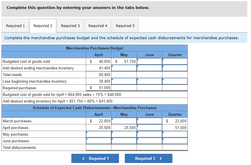 Complete this question by entering your answers in the tabs below.
Required 1 Required 2
Required 3 Required 4 Required 5
Complete the merchandise purchases budget and the schedule of expected cash disbursements for merchandise purchases.
Merchandise Purchases Budget
April
May
$ 48,000 $ 51,750
41,400
89,400
38,400
51,000
Budgeted cost of goods sold
Add desired ending merchandise inventory
Total needs
Less beginning merchandise inventory
Required purchases
$
Budgeted cost of goods sold for April = $64,000 sales × 75% = $48,000.
Add desired ending inventory for April = $51,750 × 80% = $41,400.
March purchases
April purchases
May purchases
June purchases
Total disbursements
Schedule of Expected Cash Disbursements-Merchandise Purchases
June
$
April
22,800
25,500
< Required 1
May
June
25,500
Required 3 >
Quarter
Quarter
$ 22,800
51,000