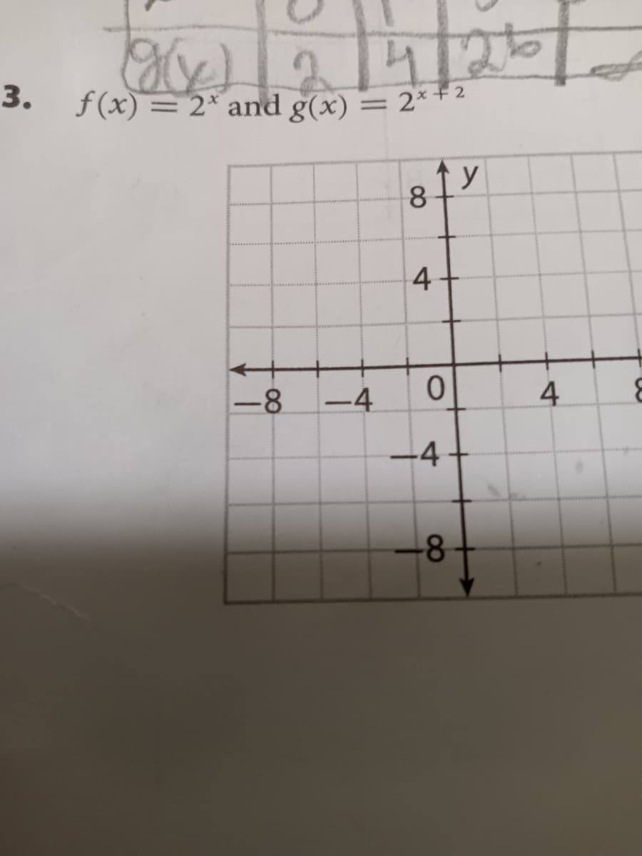 3.
f (x) = 2* and g(x)
= 2**²
y
8.
-8
-4
4
-4
-8
4+
